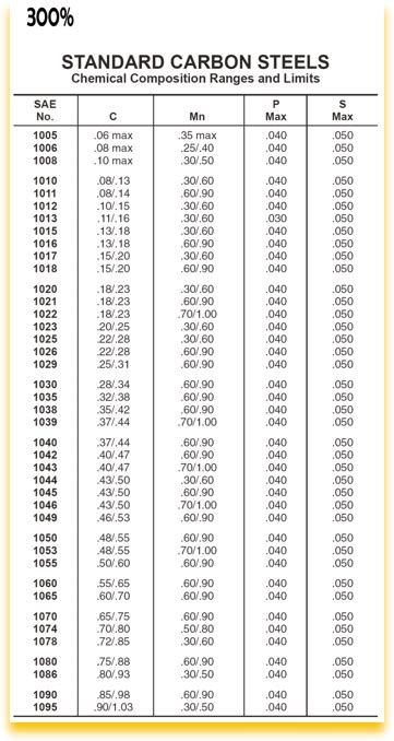 low carbon steel strength